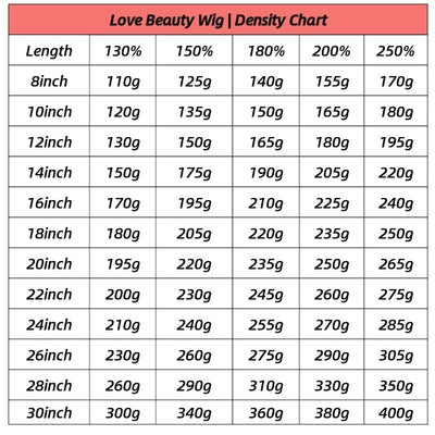    density-chart